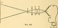 An illustration from Elements of physics (1903)