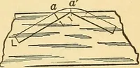 An illustration from Elements of physics (1903)