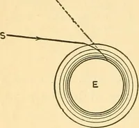 An illustration from Elements of physics (1903)
