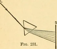 An illustration from Elements of physics (1903)