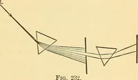 An illustration from Elements of physics (1903)
