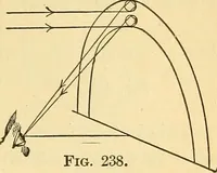 An illustration from Elements of physics (1903)