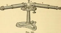 An illustration from Elements of physics (1903)