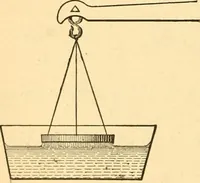 An illustration from Elements of physics (1903)