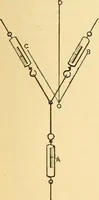 An illustration from Elements of physics (1903)