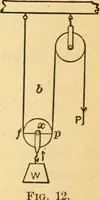 An illustration from Elements of physics (1903)