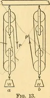 An illustration from Elements of physics (1903)