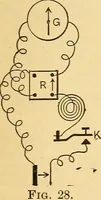 An illustration from Elements of physics (1903)