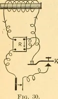An illustration from Elements of physics (1903)