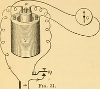 An illustration from Elements of physics (1903)