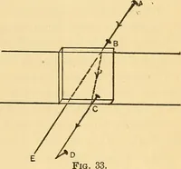An illustration from Elements of physics (1903)