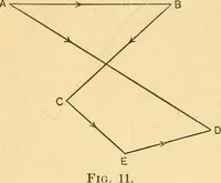 An illustration from Elements of physics (1903)