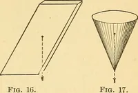 An illustration from Elements of physics (1903)
