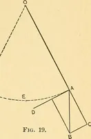 An illustration from Elements of physics (1903)