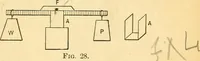 An illustration from Elements of physics (1903)
