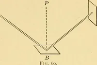 Picture 34 of 95 from Elements of physics, experimental and descriptive (1902), leaf 100