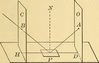 Picture 35 of 95 from Elements of physics, experimental and descriptive (1902), leaf 100