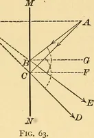 Picture 37 of 95 from Elements of physics, experimental and descriptive (1902), leaf 101