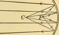 Picture 38 of 95 from Elements of physics, experimental and descriptive (1902), leaf 102