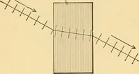 Picture 39 of 95 from Elements of physics, experimental and descriptive (1902), leaf 103
