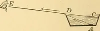 Picture 40 of 95 from Elements of physics, experimental and descriptive (1902), leaf 103