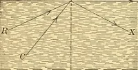 Picture 41 of 95 from Elements of physics, experimental and descriptive (1902), leaf 105