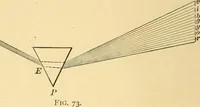 Picture 43 of 95 from Elements of physics, experimental and descriptive (1902), leaf 107