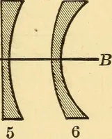 Picture 45 of 95 from Elements of physics, experimental and descriptive (1902), leaf 110