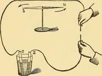Picture 59 of 95 from Elements of physics, experimental and descriptive (1902), leaf 134