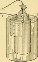 An illustration from Elements of physics, experimental and descriptive (1902)