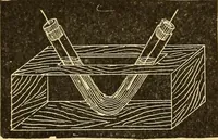Picture 63 of 95 from Elements of physics, experimental and descriptive (1902), leaf 139