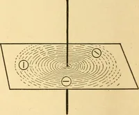 Picture 64 of 95 from Elements of physics, experimental and descriptive (1902), leaf 141