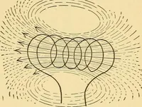 Picture 66 of 95 from Elements of physics, experimental and descriptive (1902), leaf 142