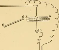 Picture 67 of 95 from Elements of physics, experimental and descriptive (1902), leaf 143