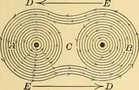 Picture 70 of 95 from Elements of physics, experimental and descriptive (1902), leaf 144