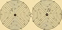 Picture 71 of 95 from Elements of physics, experimental and descriptive (1902), leaf 144