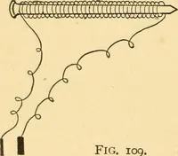 Picture 72 of 95 from Elements of physics, experimental and descriptive (1902), leaf 145