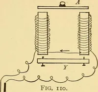 Picture 73 of 95 from Elements of physics, experimental and descriptive (1902), leaf 146