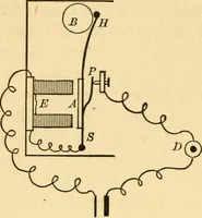 An illustration from Elements of physics, experimental and descriptive (1902)
