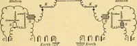 Picture 79 of 95 from Elements of physics, experimental and descriptive (1902), leaf 156