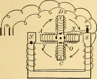 Picture 81 of 95 from Elements of physics, experimental and descriptive (1902), leaf 160