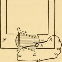 Picture 82 of 95 from Elements of physics, experimental and descriptive (1902), leaf 161
