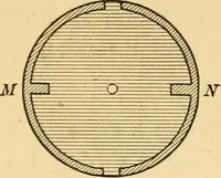 An illustration from Elements of physics, experimental and descriptive (1902)