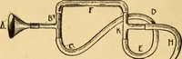 Picture 86 of 95 from Elements of physics, experimental and descriptive (1902), leaf 175