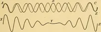 Picture 87 of 95 from Elements of physics, experimental and descriptive (1902), leaf 176