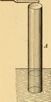An illustration from Elements of physics, experimental and descriptive (1902)