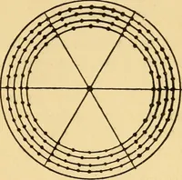 Picture 89 of 95 from Elements of physics, experimental and descriptive (1902), leaf 180