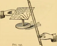 An illustration from Elements of physics, experimental and descriptive (1902)