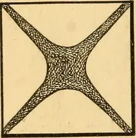 Picture 93 of 95 from Elements of physics, experimental and descriptive (1902), leaf 187