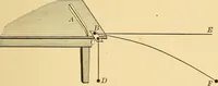 Picture 4 of 95 from Elements of physics, experimental and descriptive (1902), leaf 34